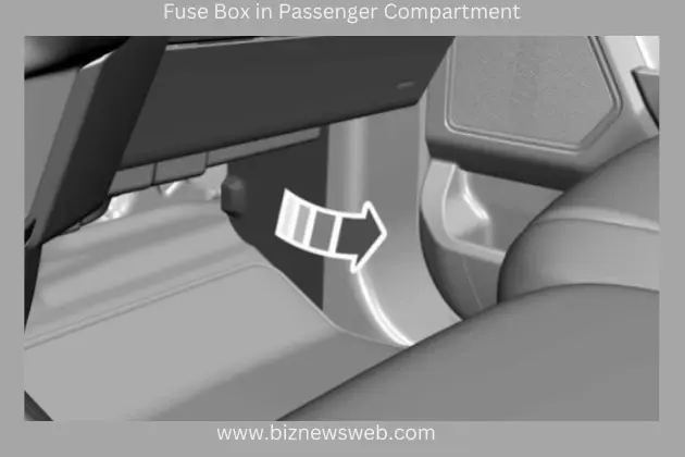 Fuse Box in Passenger Compartment