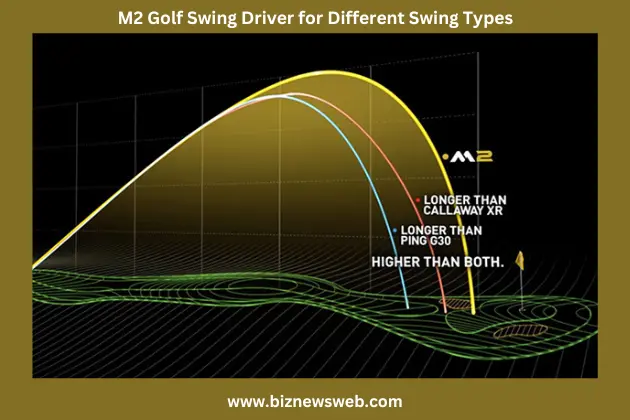 M2 Golf Swing Driver for Different Swing Types